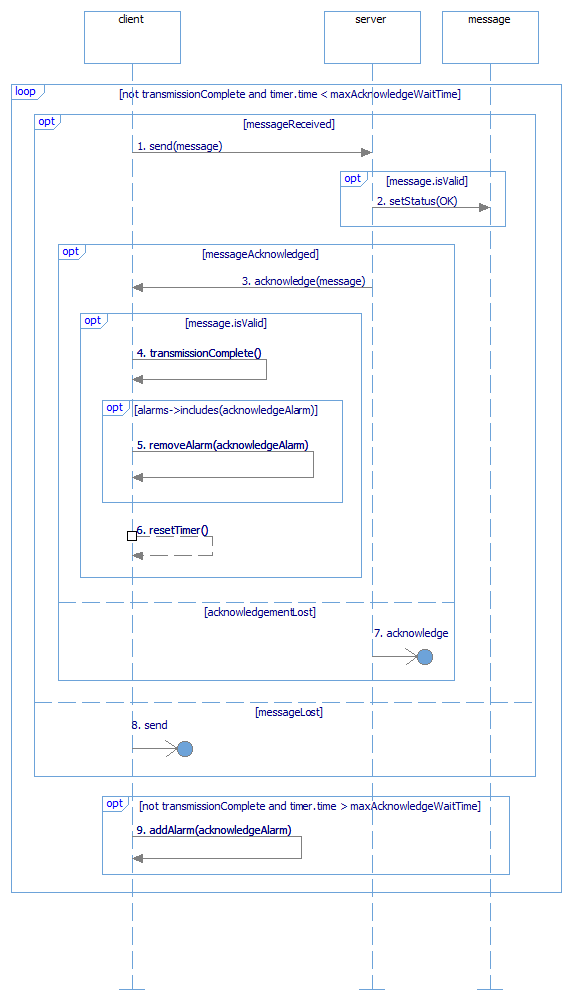 Sequenz Diagramm