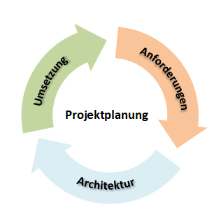Projekt.png